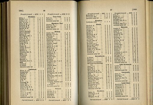 List of Public Subscribers with amounts tendered