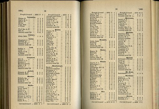List of Public Subscribers with amounts tendered
