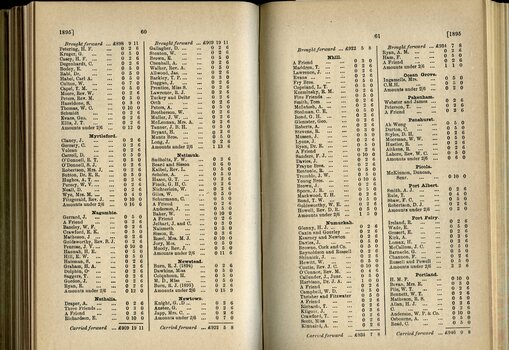 List of Public Subscribers with amounts tendered