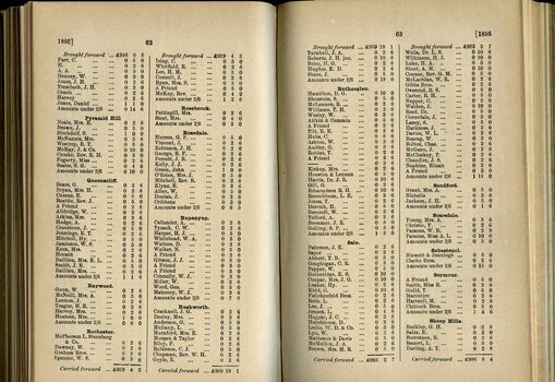 List of Public Subscribers with amounts tendered