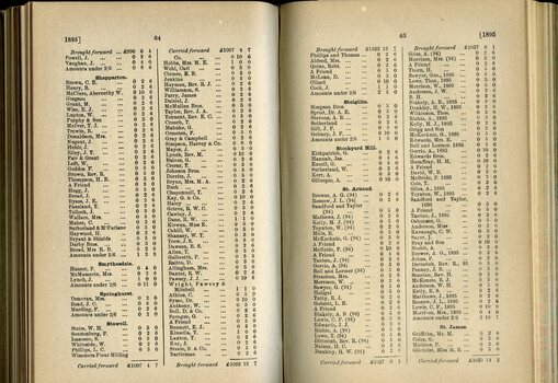 List of Public Subscribers with amounts tendered
