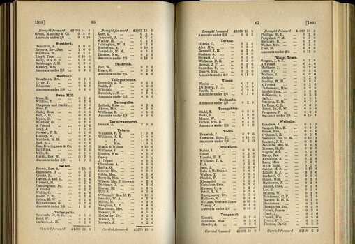 List of Public Subscribers with amounts tendered
