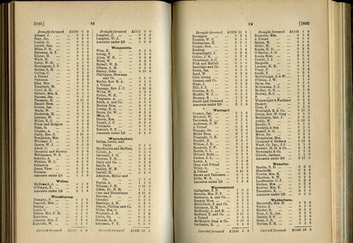 List of Public Subscribers with amounts tendered