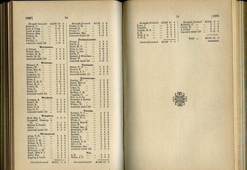 List of Public Subscribers with amounts tendered