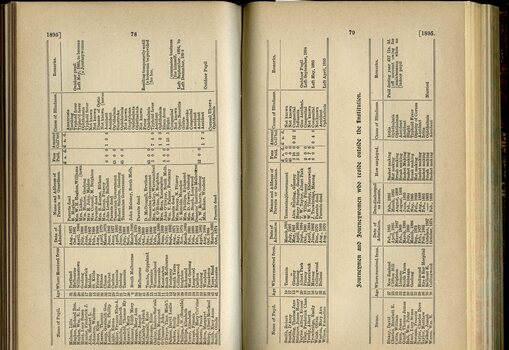 List of Pupils in the Institution and Journeymen and Journeywomen who reside outside the Institute