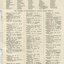 List of Life Governors from Auxiliaries and Presidents or Representatives of Councils