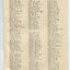 List of Life Governors
