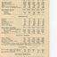 Balance sheet showing Receipts and Expenditure