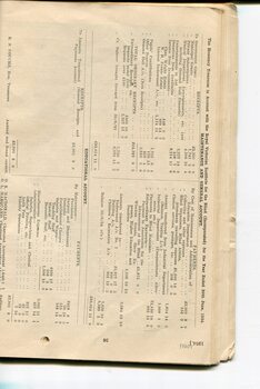 Balance sheet for General, Educational and Maintenance accounts