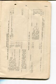 Industrial department profit and loss and balance sheet