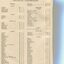 Grants from Municipal Councils