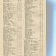 List of Public Subscribers with amounts tendered