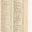 List of Public Subscribers with amounts tendered