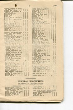 List of Public Subscribers with amounts tendered