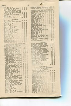 List of Public Subscribers with amounts tendered