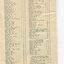 List of Public Subscribers with amounts tendered