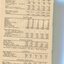 Balance sheet showing Receipts and Expenditure