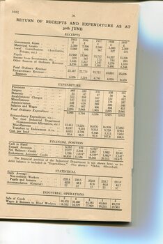 Balance sheet showing Receipts and Expenditure