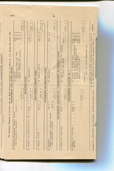 Balance sheet showing Receipts and Expenditure for Building, Children's Library and Recreational and Endowment Funds