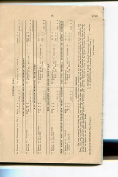 Balance sheet showing Receipts and Expenditure for Hostels, Lady Brassey Memorial, Elizabeth Ann Oddie and Mabel and Harold Robertson Trust funds