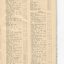 List of Public Subscribers with amounts tendered