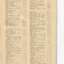 List of Public Subscribers with amounts tendered