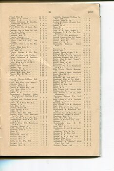 List of Public Subscribers with amounts tendered