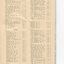 List of Public Subscribers with amounts tendered