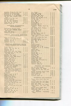 List of Public Subscribers with amounts tendered