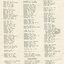 List of Life Governors awarded during the year