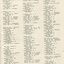 List of Life Governors awarded during the year