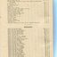 Receipts from Ormond Hall hire and Bequests