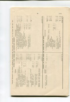 Balance sheet showing Receipts and Expenditure