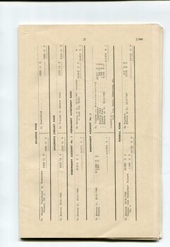 Balance sheet for Building, Children's Library,  Endowment and Funeral Fund accounts