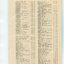 List of Public Subscribers with amounts tendered