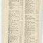 List of Public Subscribers with amounts tendered