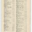 List of Public Subscribers with amounts tendered