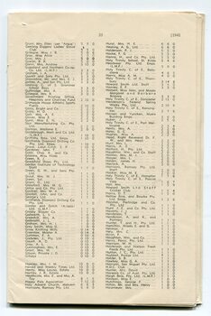 List of Public Subscribers with amounts tendered