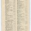 List of Public Subscribers with amounts tendered