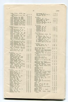 List of Public Subscribers with amounts tendered