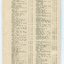 List of Public Subscribers with amounts tendered