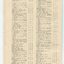 List of Public Subscribers with amounts tendered