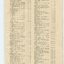 List of Public Subscribers with amounts tendered