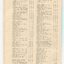 List of Public Subscribers with amounts tendered