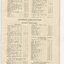 List of Public Subscribers with amounts tendered