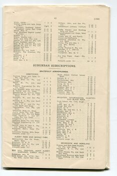List of Public Subscribers with amounts tendered