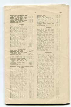 List of Public Subscribers with amounts tendered