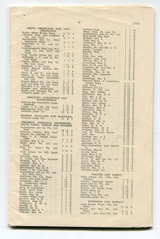 List of Public Subscribers with amounts tendered