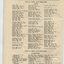List of Life Governors awarded during the year