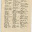 List of Life Governors awarded during the year